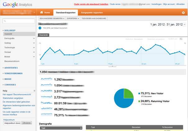 Google Analytics Report