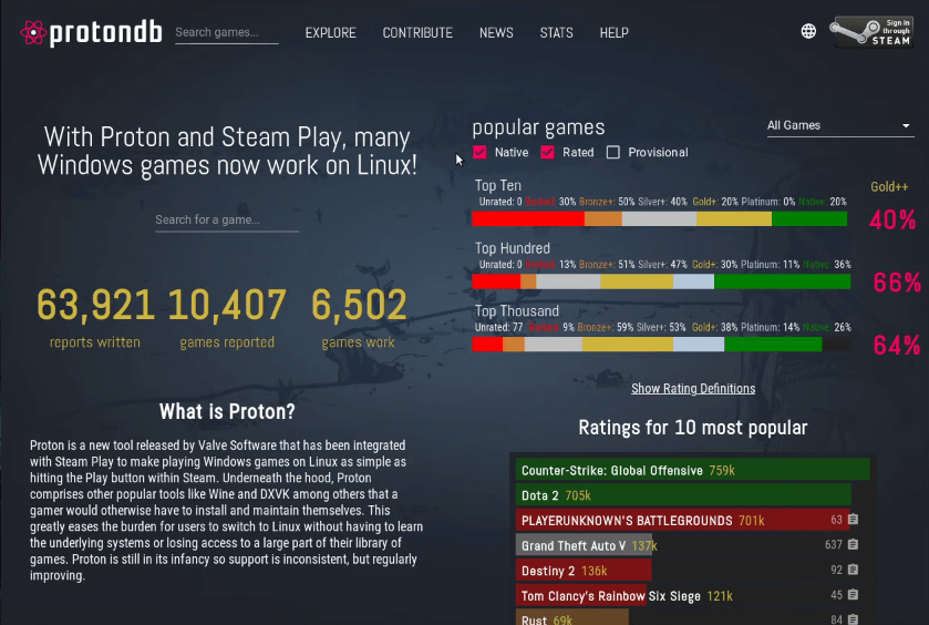 Steam enables Ubuntu users to play Windows-only games