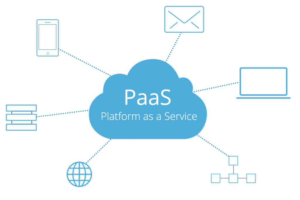 Platform-as-a-service (PaaS)